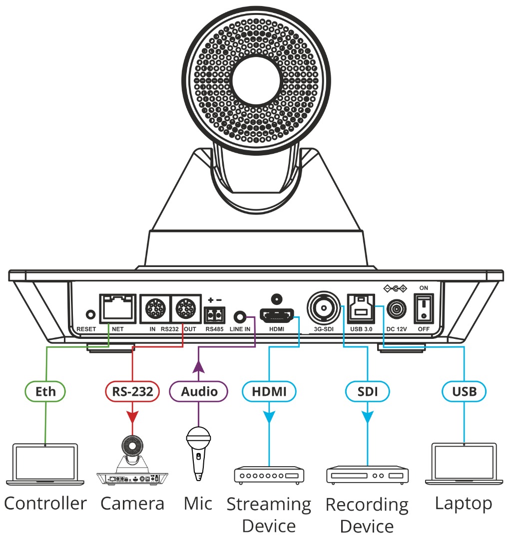 K-Cam4K