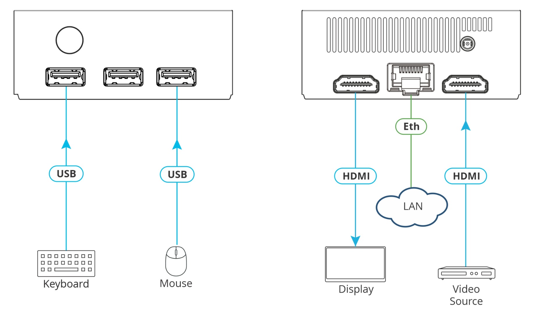 VIA Connect²